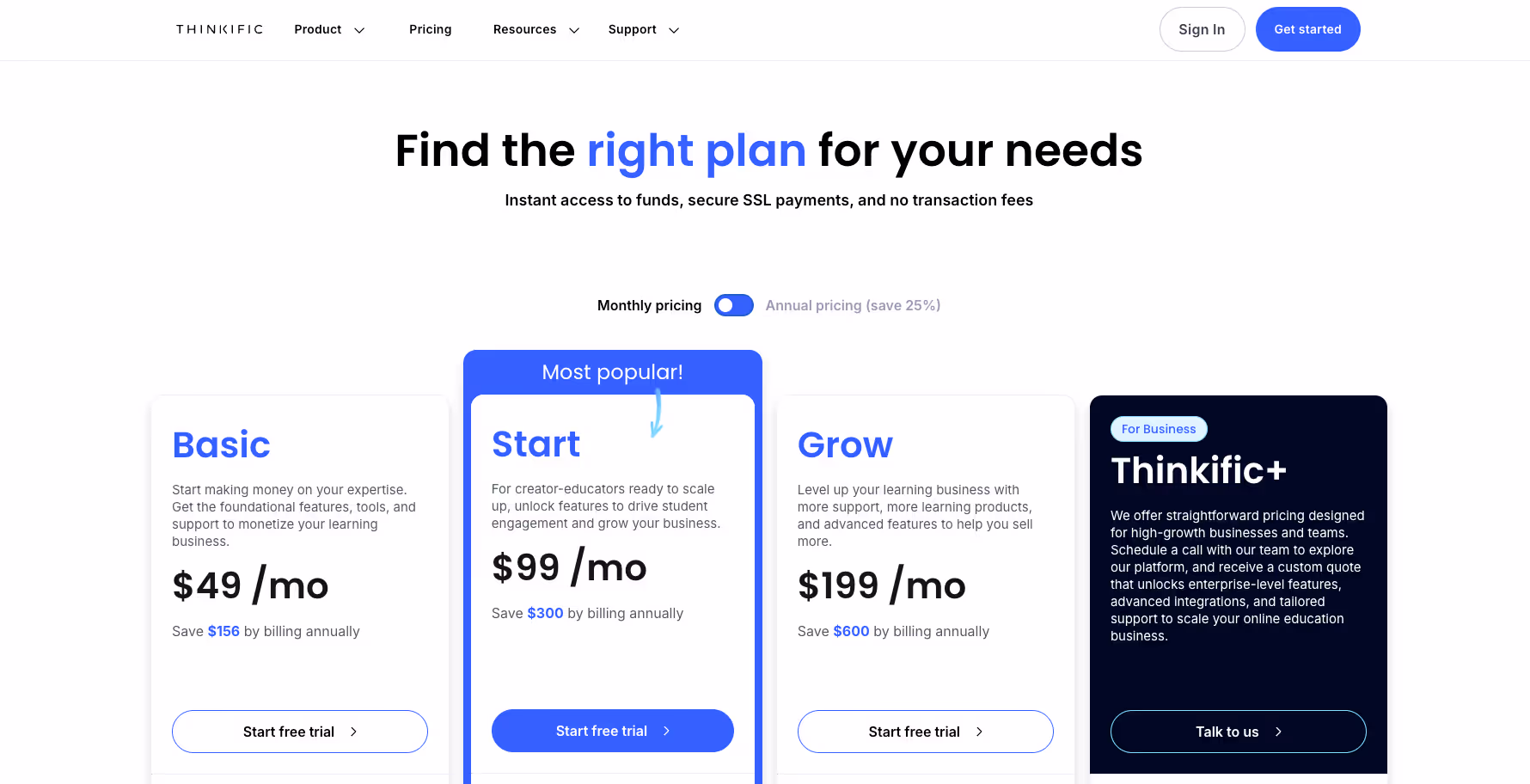 thinkfic pricing review